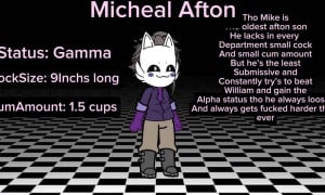 Characters for sexual Dares and Requests